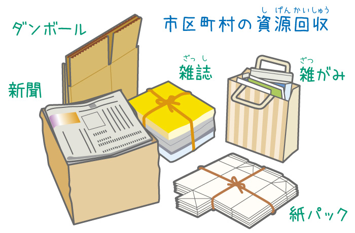 画像分別の様子