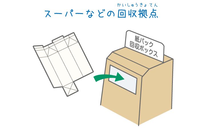 画像スーパーなどの回収ボックス